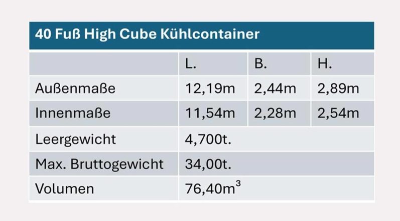 Abmessungen 40 Fuß HC Kühlcontainer 40-Fuß-High-Cube-Kühlcontainer: Außenmaße, Innenmaße, Gewichte und Volumen Übersicht