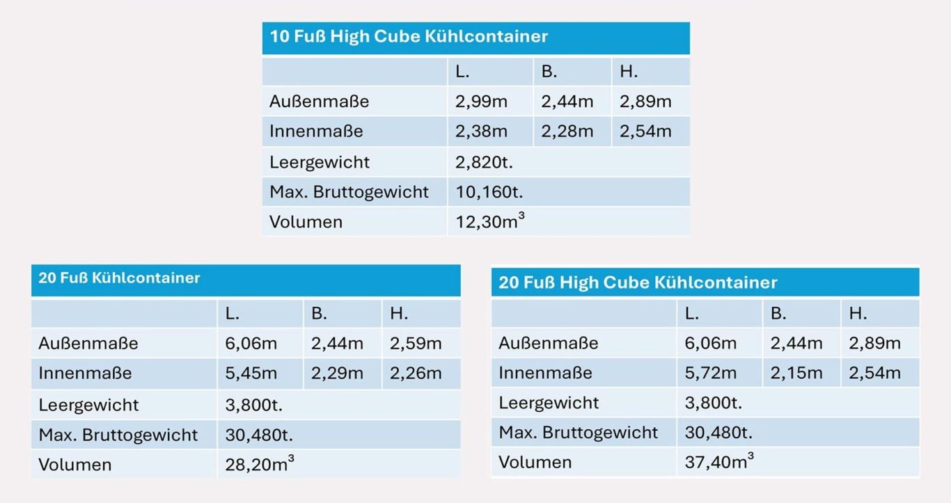 Abmessungen 10 Fuß HC, 20 Fuß und 20 Fuß HC Kühlcontainer 10-Fuß-HC, 20-Fuß-Standard und 20-Fuß-High-Cube-Kühlcontainer: Außenmaße, Innenmaße, Gewichte und Volumen