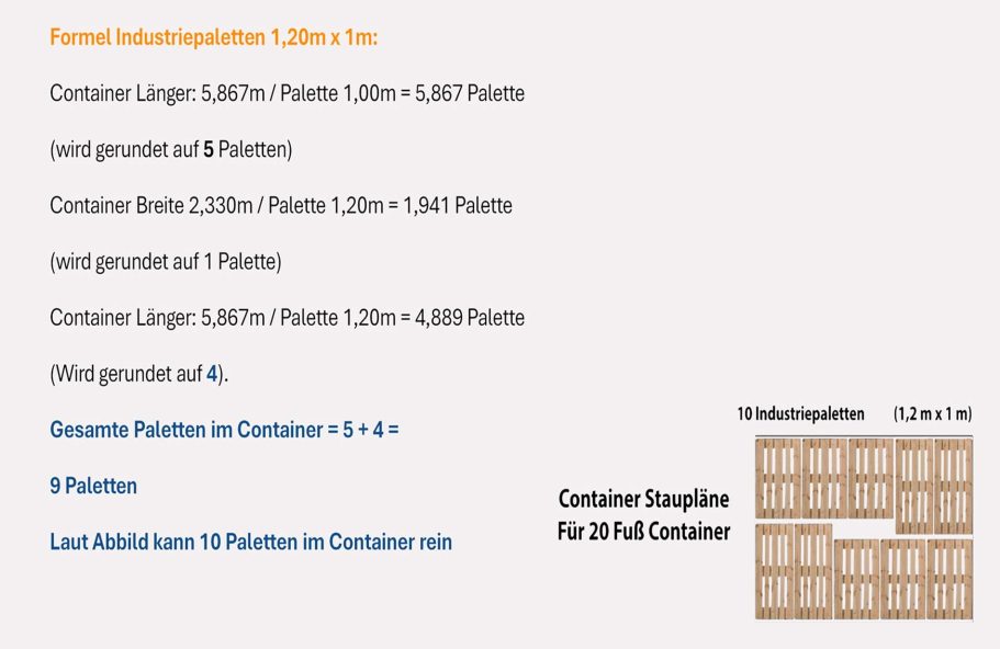 Berechnung und Kapazität für Industriepaletten (1,20m x 1,00m) im 20-Fuß-Container