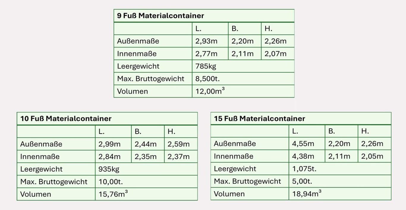 Abmessungen 9 Fuß, 10 Fuß und 15 Fuß Materialcontainer 9-Fuß-, 10-Fuß- und 15-Fuß-Materialcontainer: Außenmaße, Innenmaße, Gewichte und Volumen