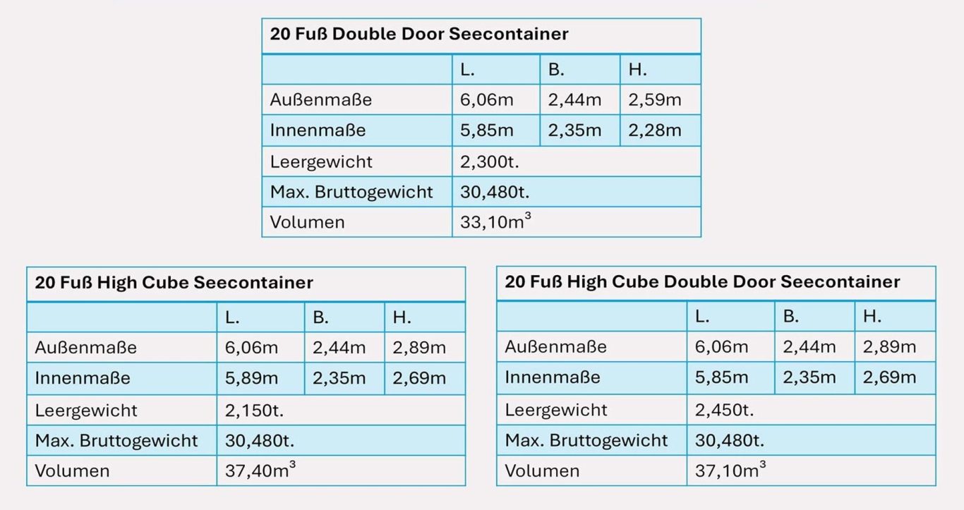 Spezialmaße: 20 Fuß Double Door & High Cube Container 20-Fuß-Container: Double Door, High Cube und High Cube Double Door Außenmaße, Innenmaße, Gewichte und Volumen