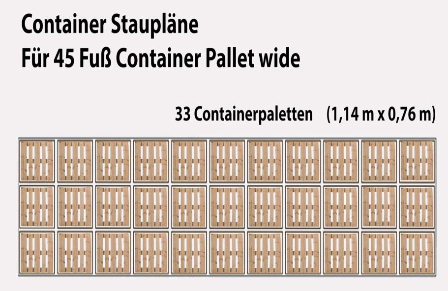 Staumeister-Stauplan für 33 Containerpaletten (1,14m x 0,76m) im 45-Fuß-HC-Container