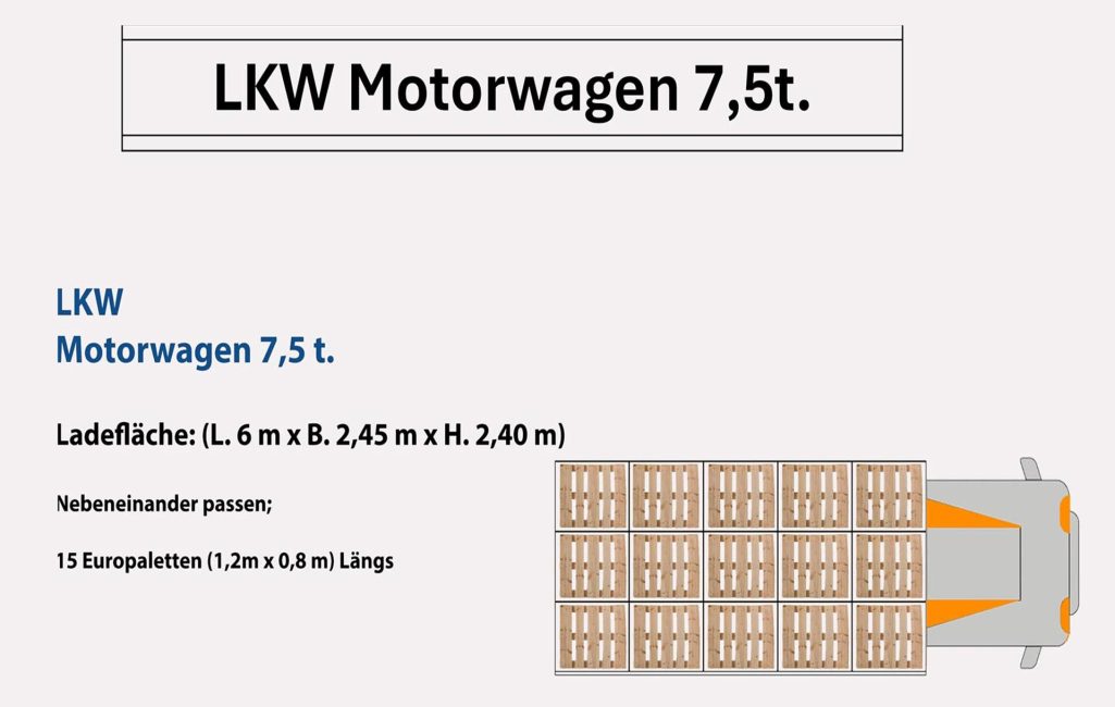Lkw Motorwagen 7,5t mit Ladefläche Abmessungen 6m Länge, 2,45m Breite und 2,40m Höhe