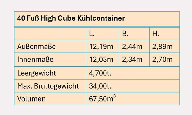 Abmessungen 40 Fuß HC Kühlcontainer 40-Fuß-High-Cube-Kühlcontainer: Außenmaße, Innenmaße, Gewichte und Volumen Übersicht