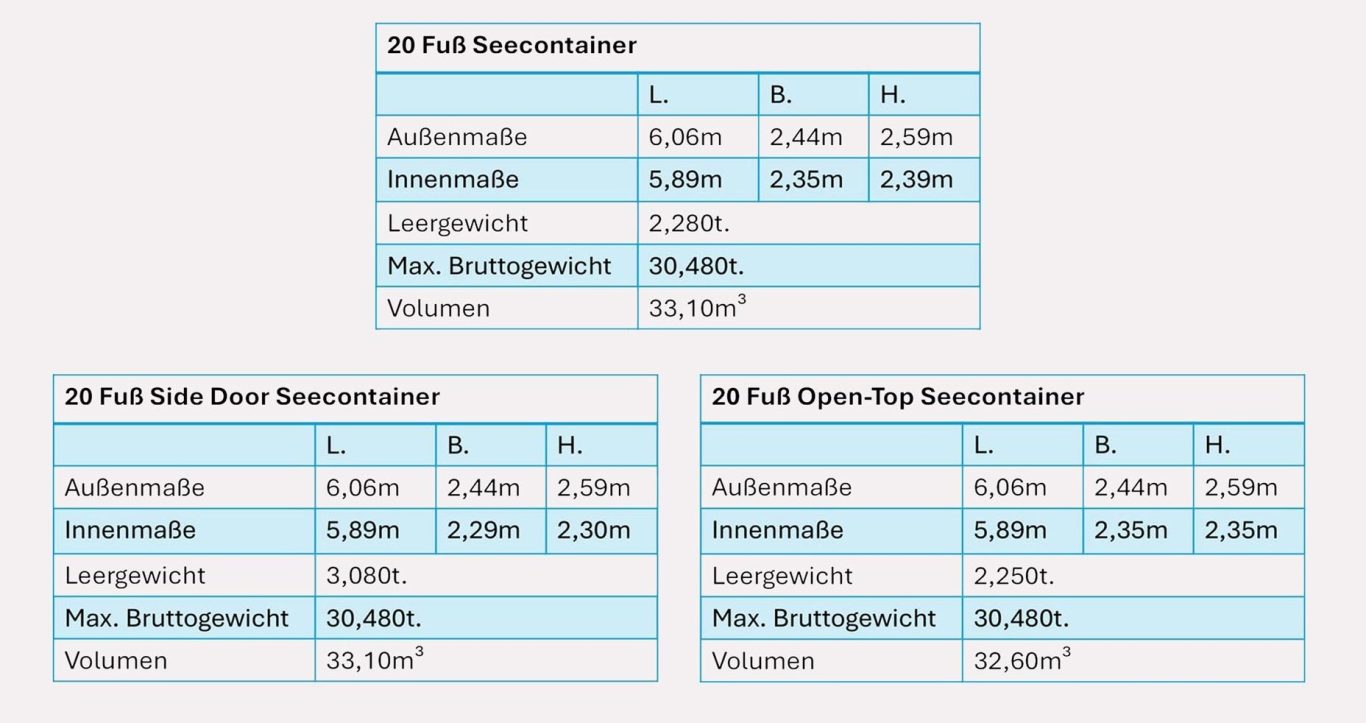 Spezial-Container Maße: 20 Fuß Standard, Sidedoor & Open-Top 20-Fuß-Seecontainer, Sidedoor- und Open-Top-Container: Außenmaße, Innenmaße, Leergewicht, Bruttogewicht und Volumen