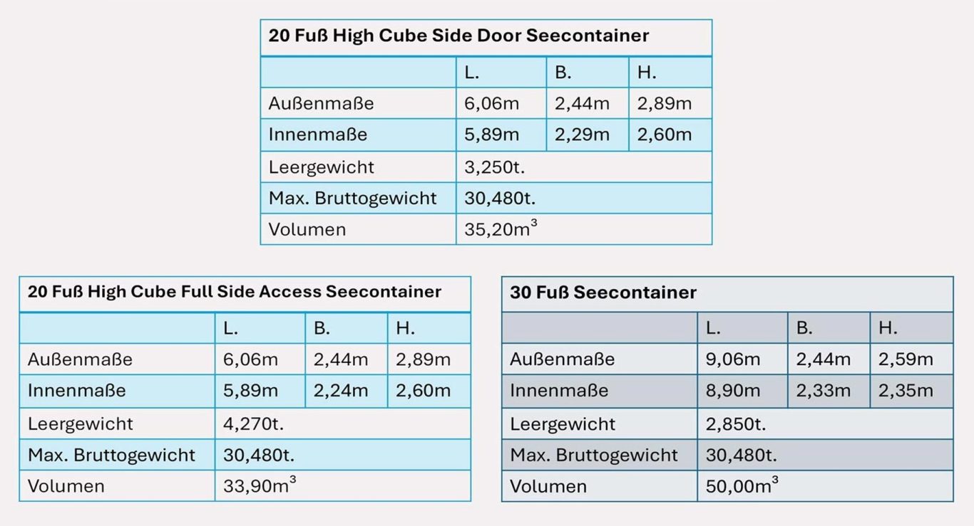 Abmessungen: 20 Fuß Full Access & 30 Fuß Container 20-Fuß-Container (HC Side Door, Full Access) und 30-Fuß-Seecontainer: Außenmaße, Innenmaße, Gewichte und Volumen