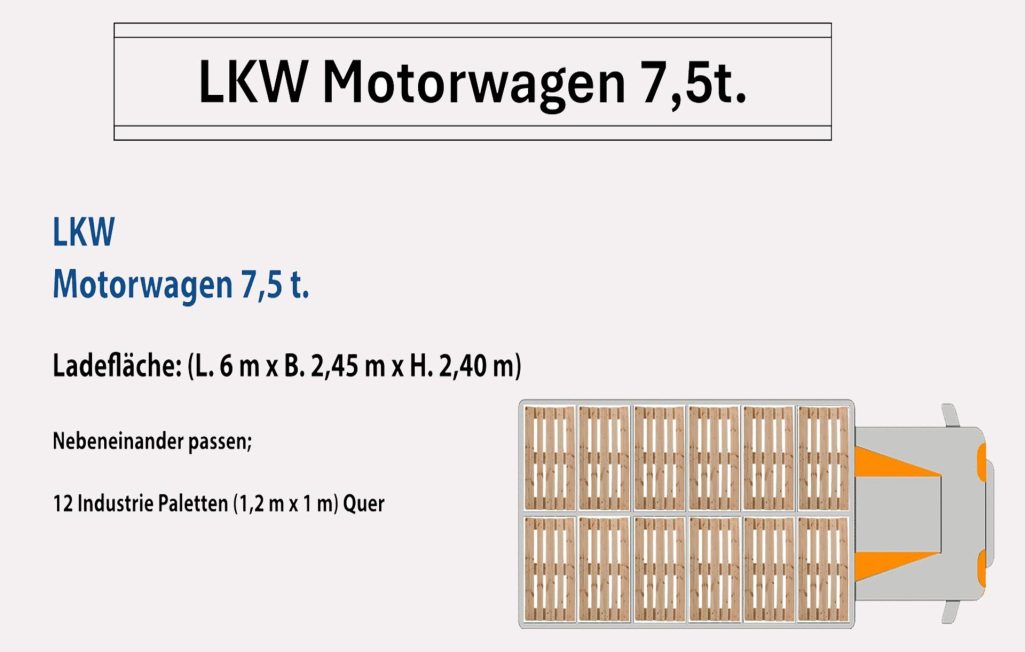 Lkw Motorwagen 7,5t Ladefläche Maße für 15 Europaletten oder 12 Industriepaletten
