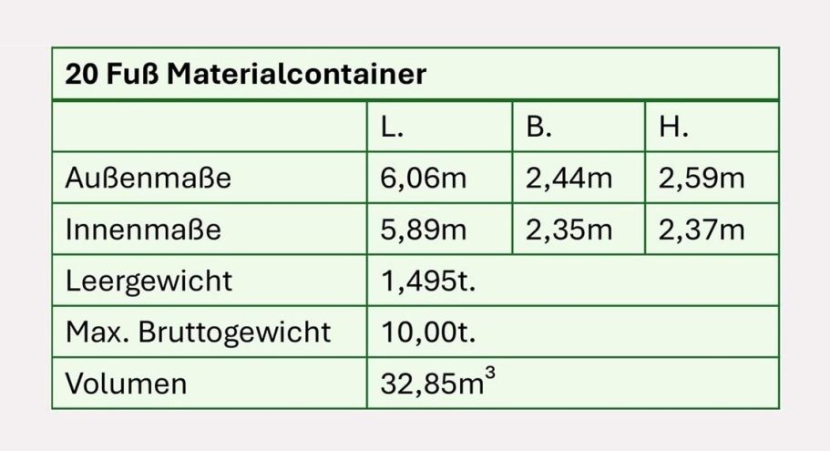 Abmessungen 20 Fuß Materialcontainer 20-Fuß-Materialcontainer: Außenmaße, Innenmaße, Leergewicht, max. Bruttogewicht und Volumen Übersicht
