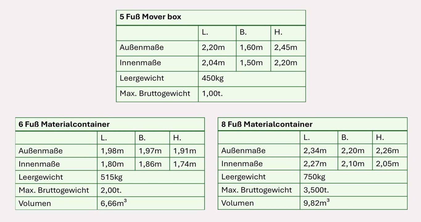 Abmessungen 5 Fuß Mover Box, 6 Fuß und 8 Fuß Materialcontainer 5-Fuß-Mover-Box, 6-Fuß- und 8-Fuß-Materialcontainer: Außenmaße, Innenmaße, Gewichte und Volumen